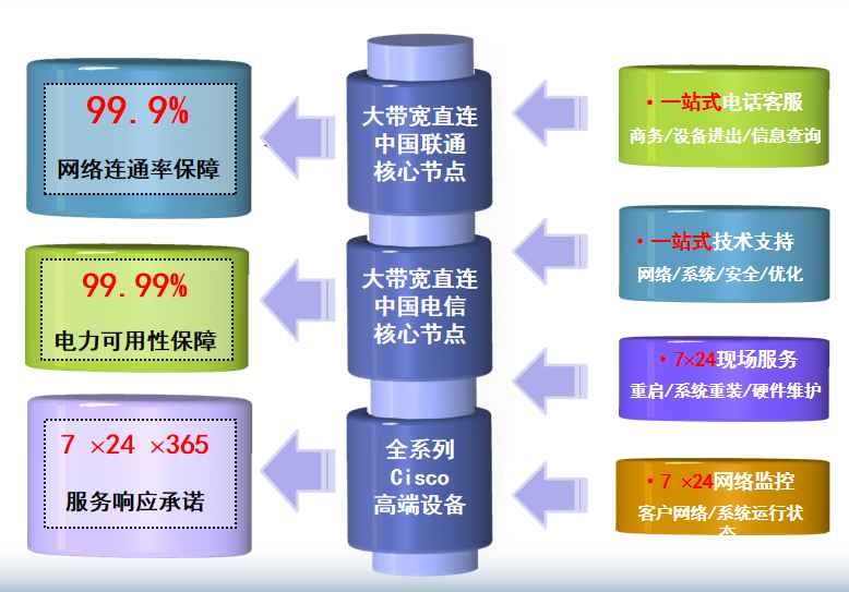 石壁镇机房网络